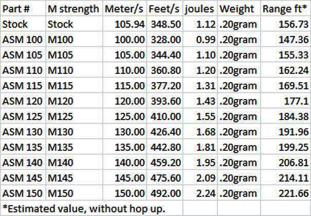 Maddog Replacement Airsoft AEG Upgrade Springs